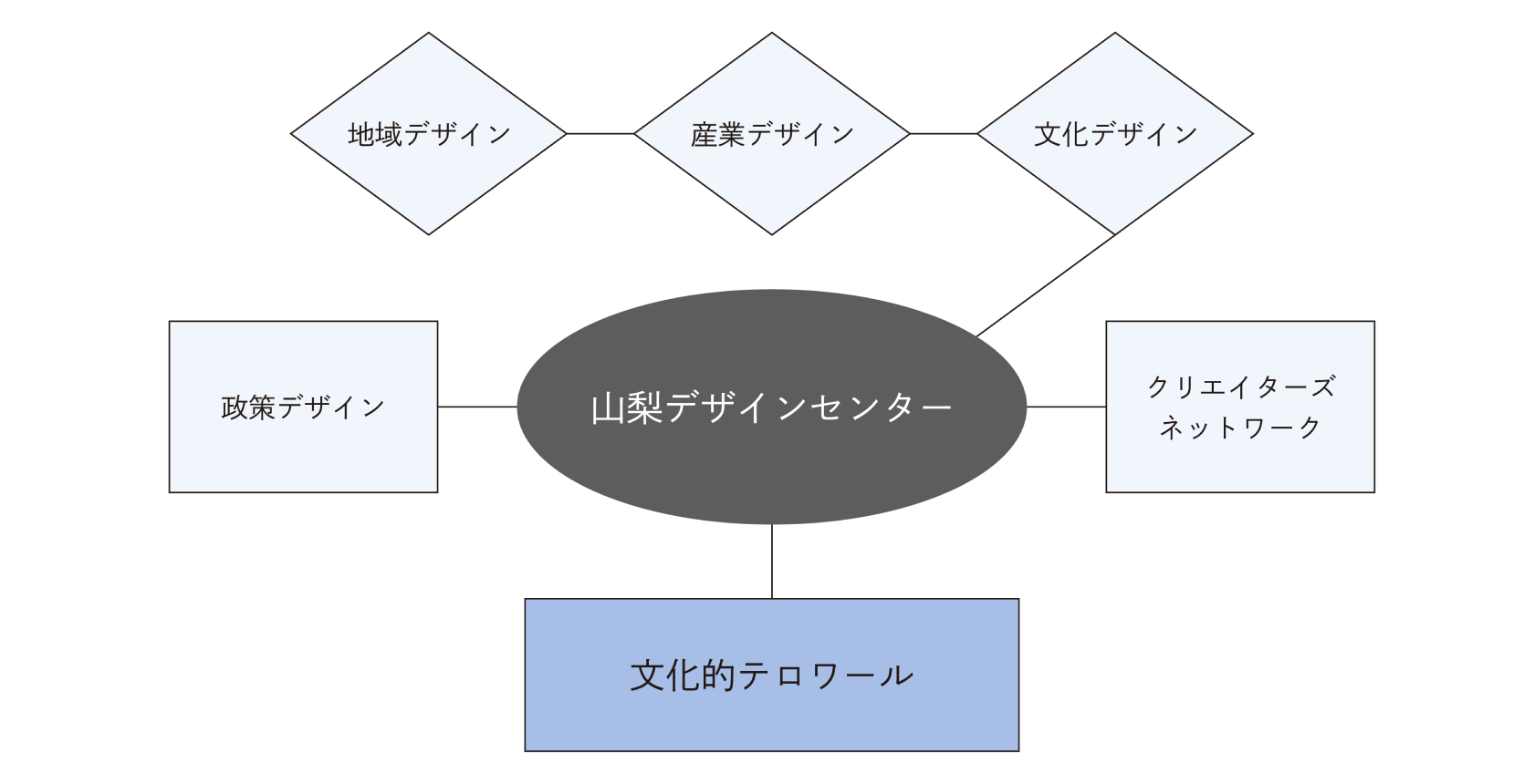 概念図