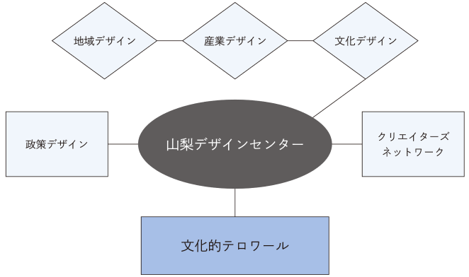 概念図